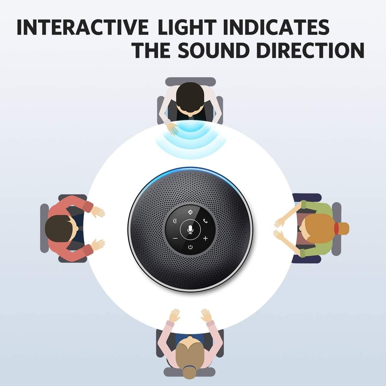 image:imageEMEET M3 Conference Speaker and Microphone Zoom Certified Bluetooth Speakerphone with 4 AI Mics 360 Voice Pickup 18H Talk Time USB 20ampBluetooth 50 with Daisy Chain for 20 People for Zoom TeamsM28 People