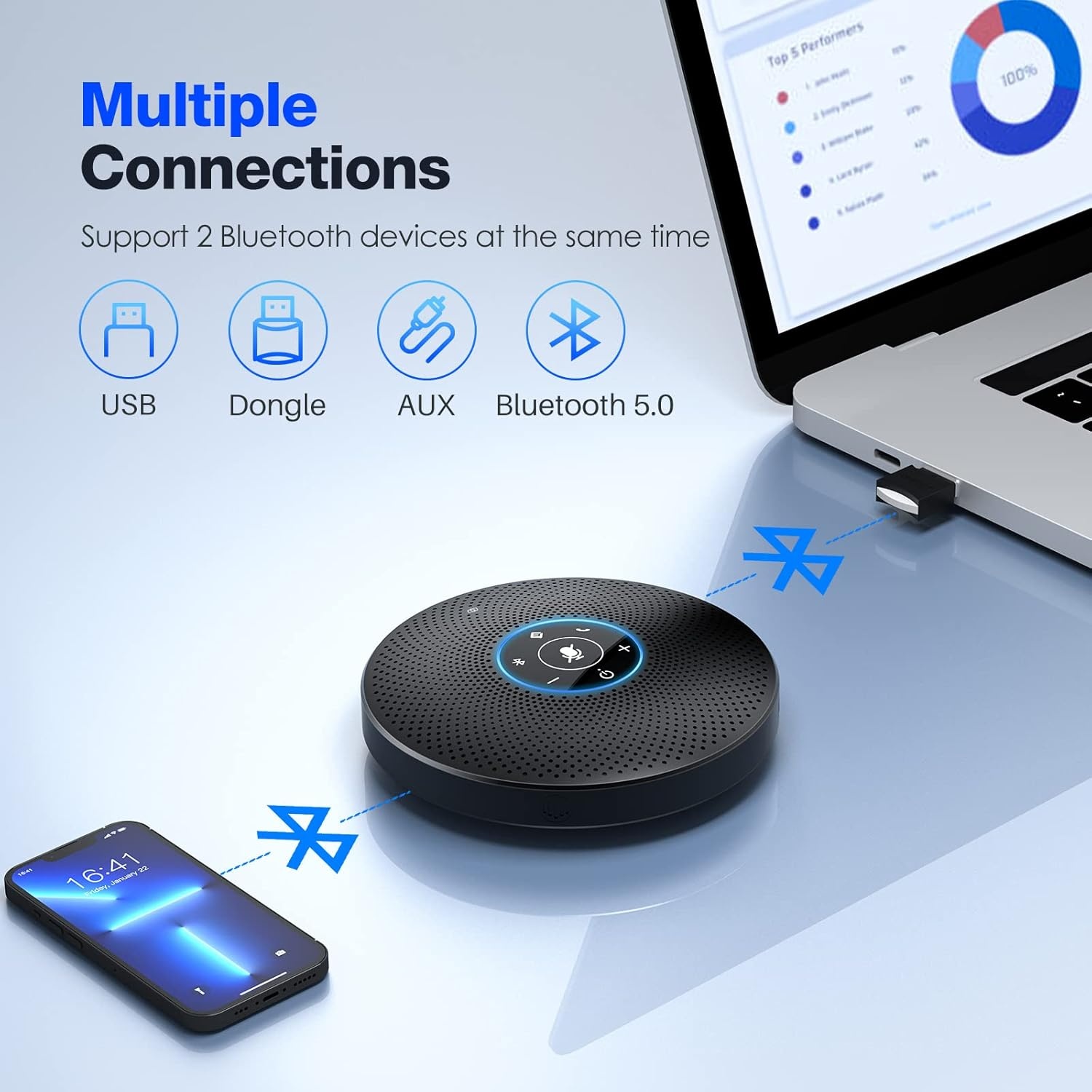 image:imageEMEET M3 Conference Speaker and Microphone Zoom Certified Bluetooth Speakerphone with 4 AI Mics 360 Voice Pickup 18H Talk Time USB 20ampBluetooth 50 with Daisy Chain for 20 People for Zoom TeamsM2max15 People