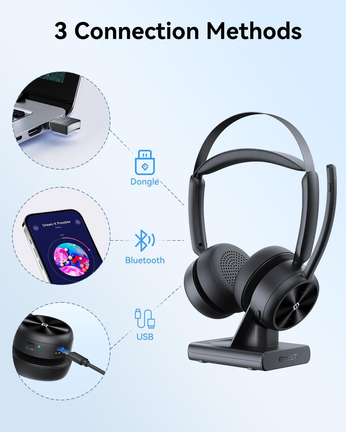 image:imageEMEET Wireless Headset HS80 Gen2 Bluetooth Headset with Noise Canceling Microphone Charging Base Mute Button 24G Wireless USB Dongle 46hrs Work Time for PCCall CenterZoomSkype