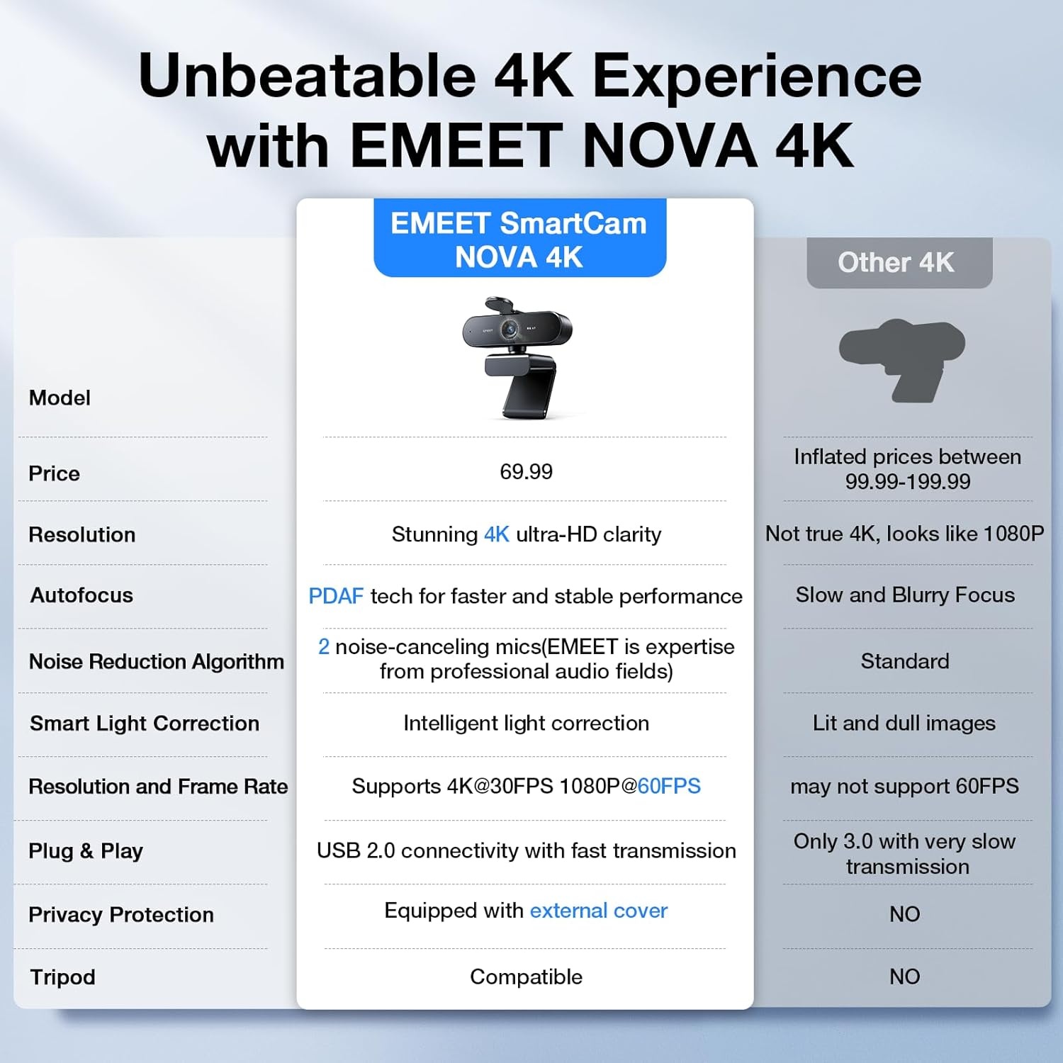 image:imageEMEET NOVA 4K Webcam for PC Ultra 4K HD PDAF Autofocus Dual Omnidirectional Mics 73 FOV Auto Light Correction USBA Privacy Cover Ideal for HighEnd Business MeetingsampLive Streaming4K PDAF Focus 2 Mics