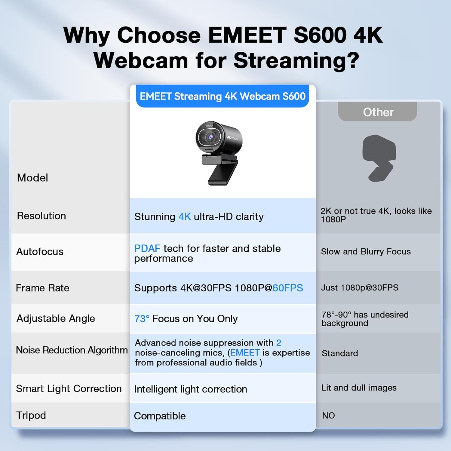 image:imageEMEET S600 4K Webcam for Streaming Sony 1255 Sensor PDAF Autofocus 1080P60FPS 2 Noise Reduction Mics Builtin Privacy Cover 73 FOV Streaming Camera for Live CommerceGamingBeautyS600 Sony Sensor PDAF 60FPS